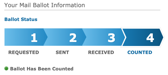 your-ballot-your-ballot-was-counted