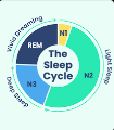 REM Sleep: What It Is and Why It's Important